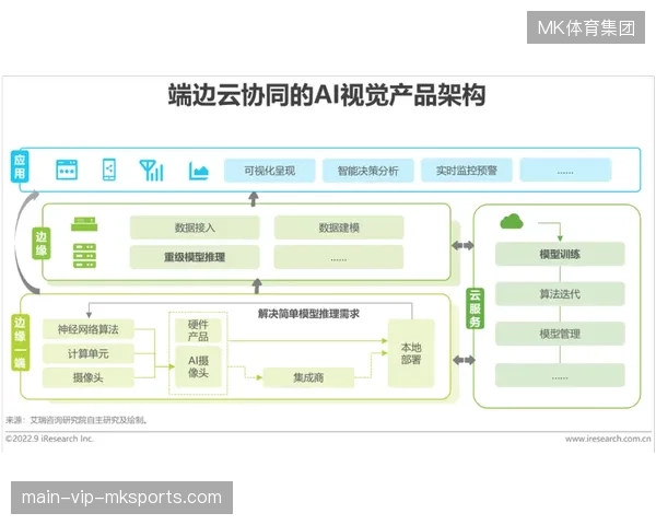 赛事内容爆发增长之下，云端协同为何成为商业变现的唯一解法